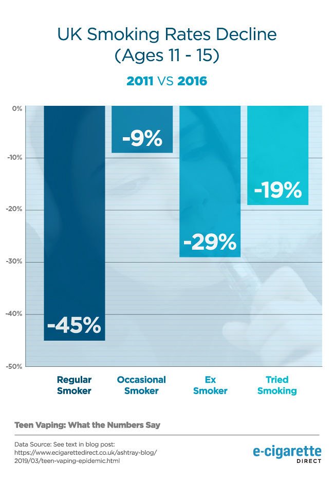 What age can you buy a vape?